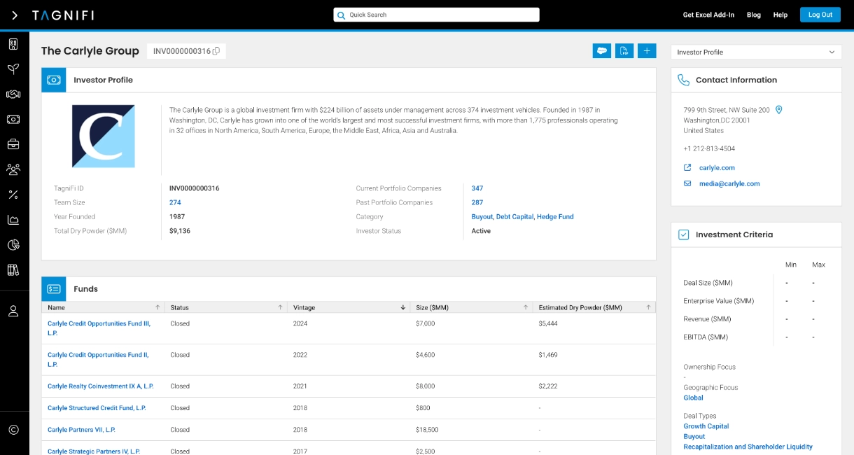 Comprehensive Datasets